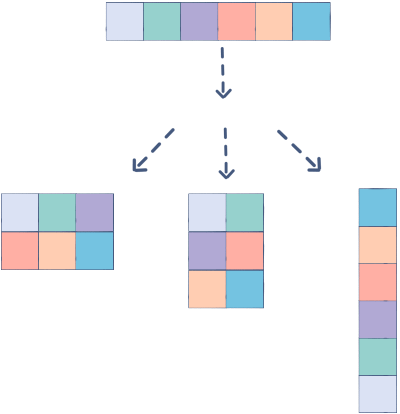 Example of data (slice) reshaping (3 shapes)