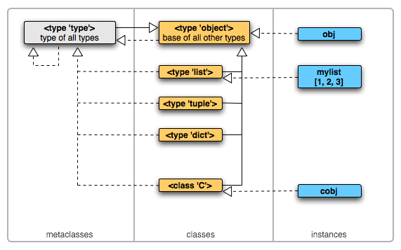 python object size
