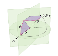 Location of a point on the surface of a sphere