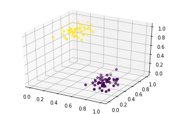 linear data for autoencoder