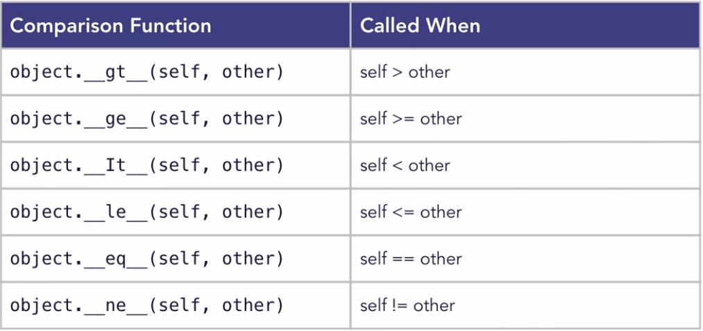 comparison operators table