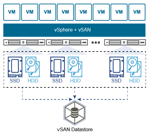 vsan vmware